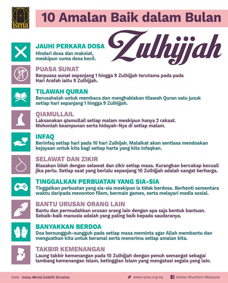 10 Amal Sepanjang 10 Hari Zulhijah ISMA